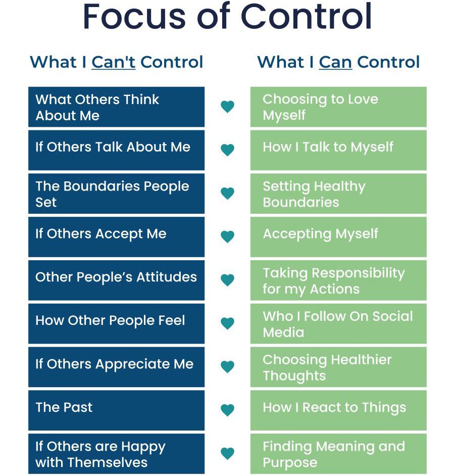 Focus of control - what can you control?.